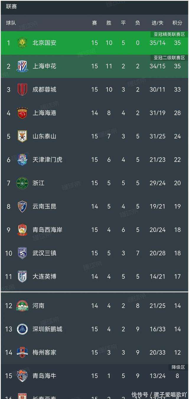 关于赛后亚冠焦点战，北京国安调整名单，震撼外界，数据趋势出现新变化的信息